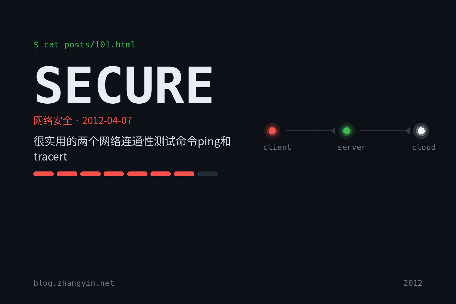 很实用的两个网络连通性测试命令ping和tracert