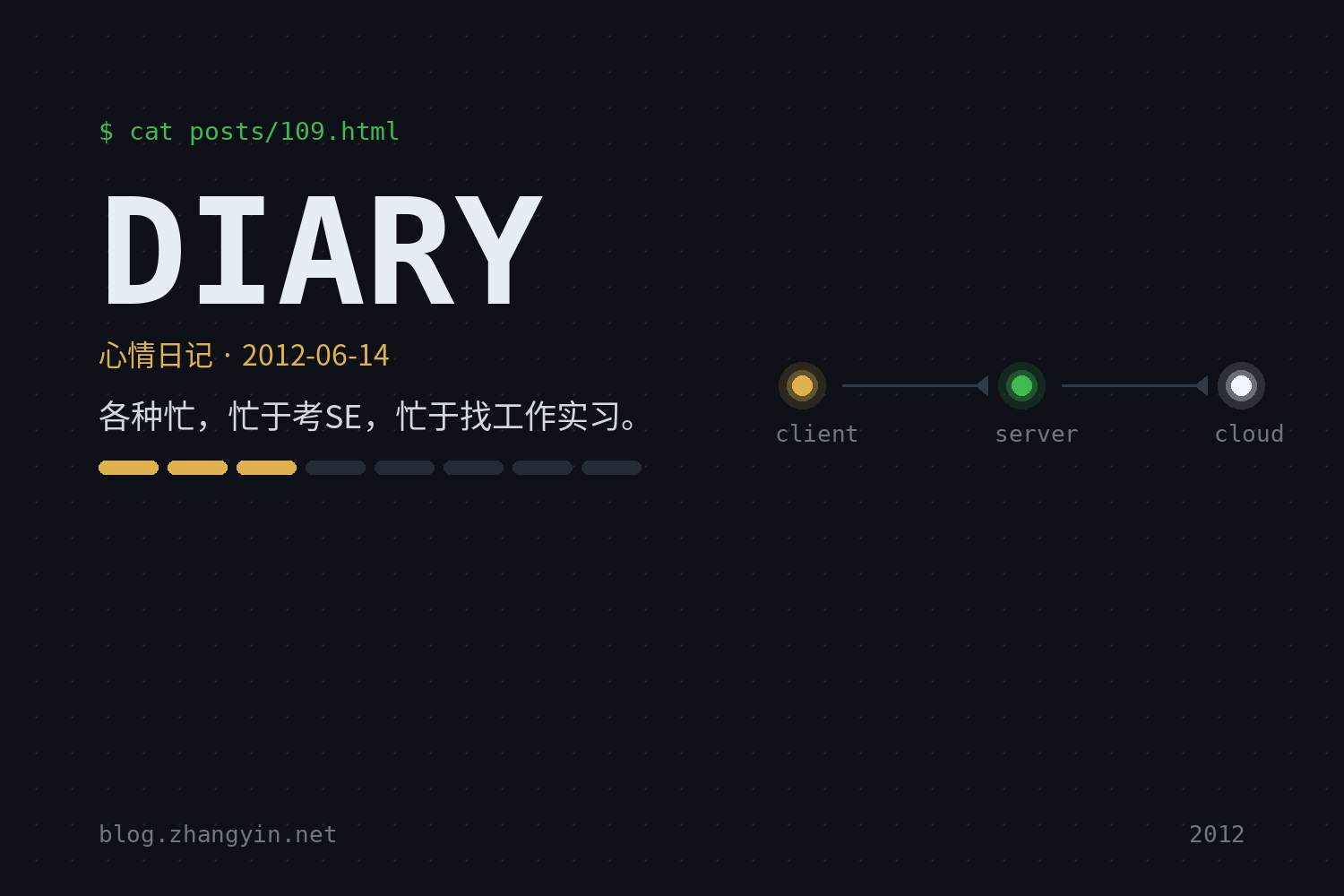 各种忙，忙于考SE，忙于找工作实习。