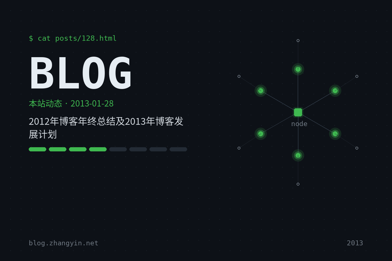 2012年博客年终总结及2013年博客发展计划