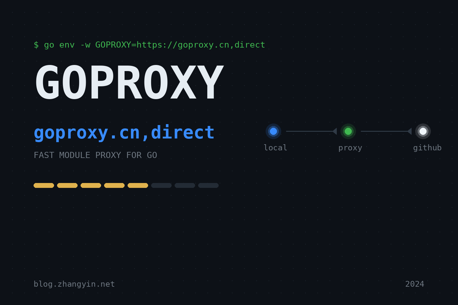 国内访问github最可靠的代理模块Goproxy.cn
