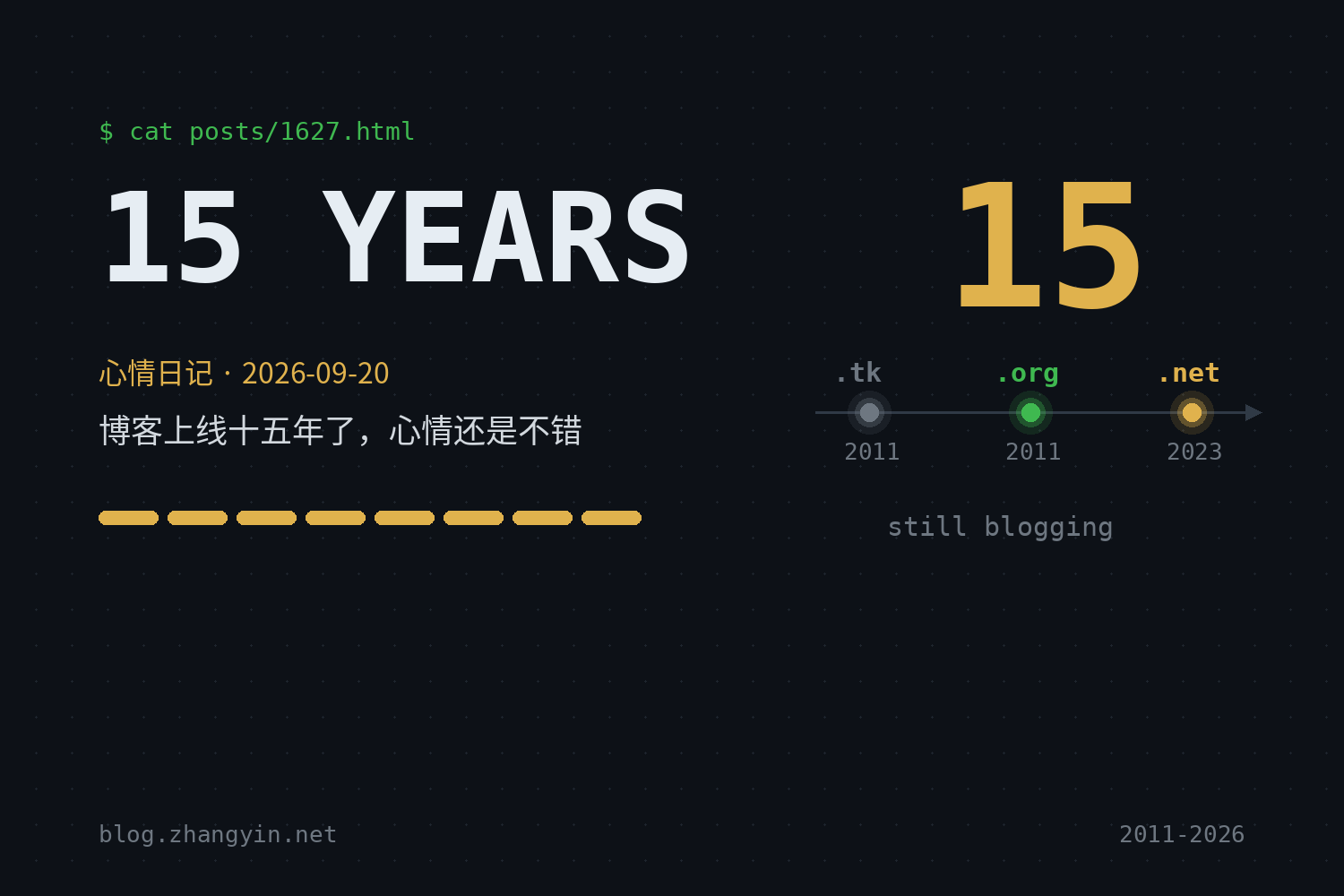 博客上线十五年了，心情还是不错