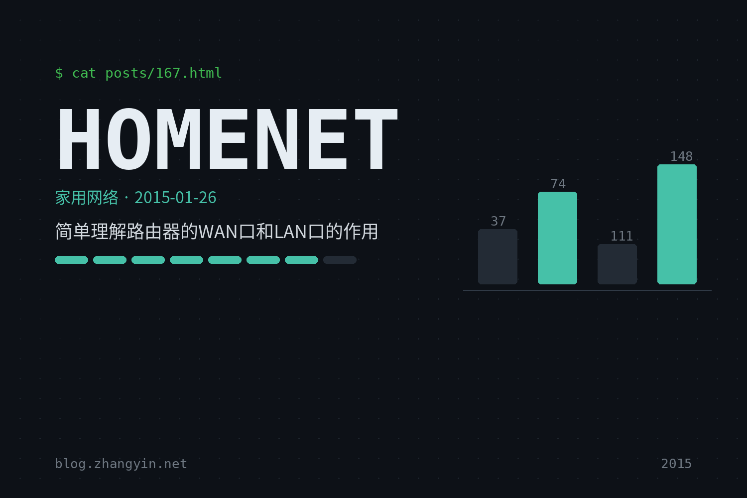 简单理解路由器的WAN口和LAN口的作用