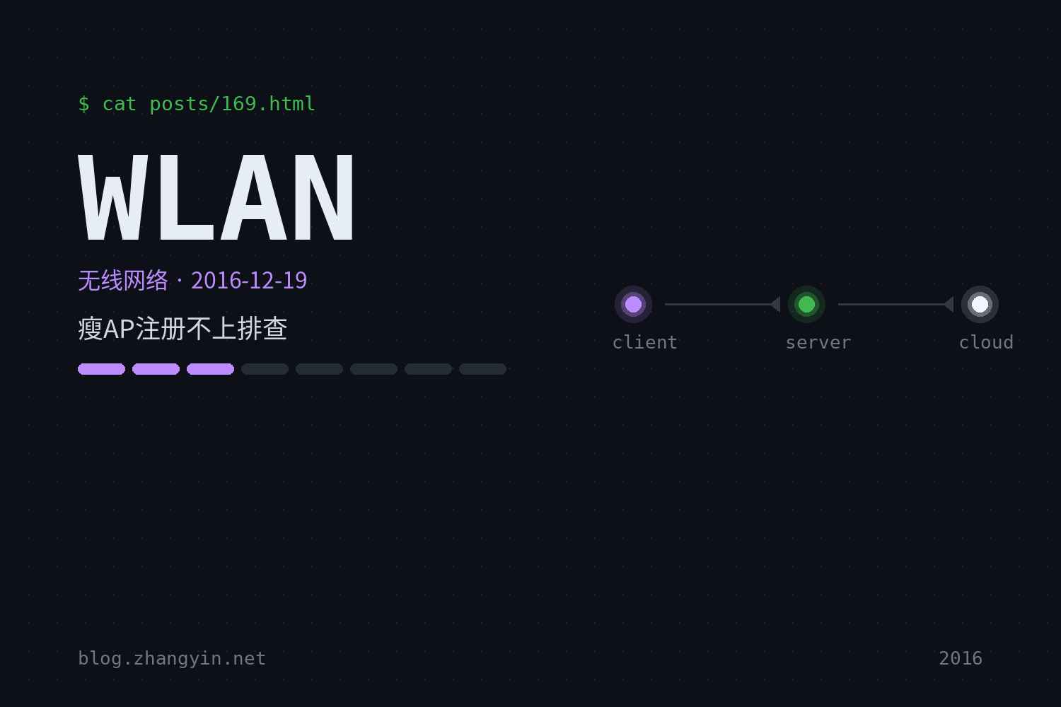 瘦AP注册不上排查