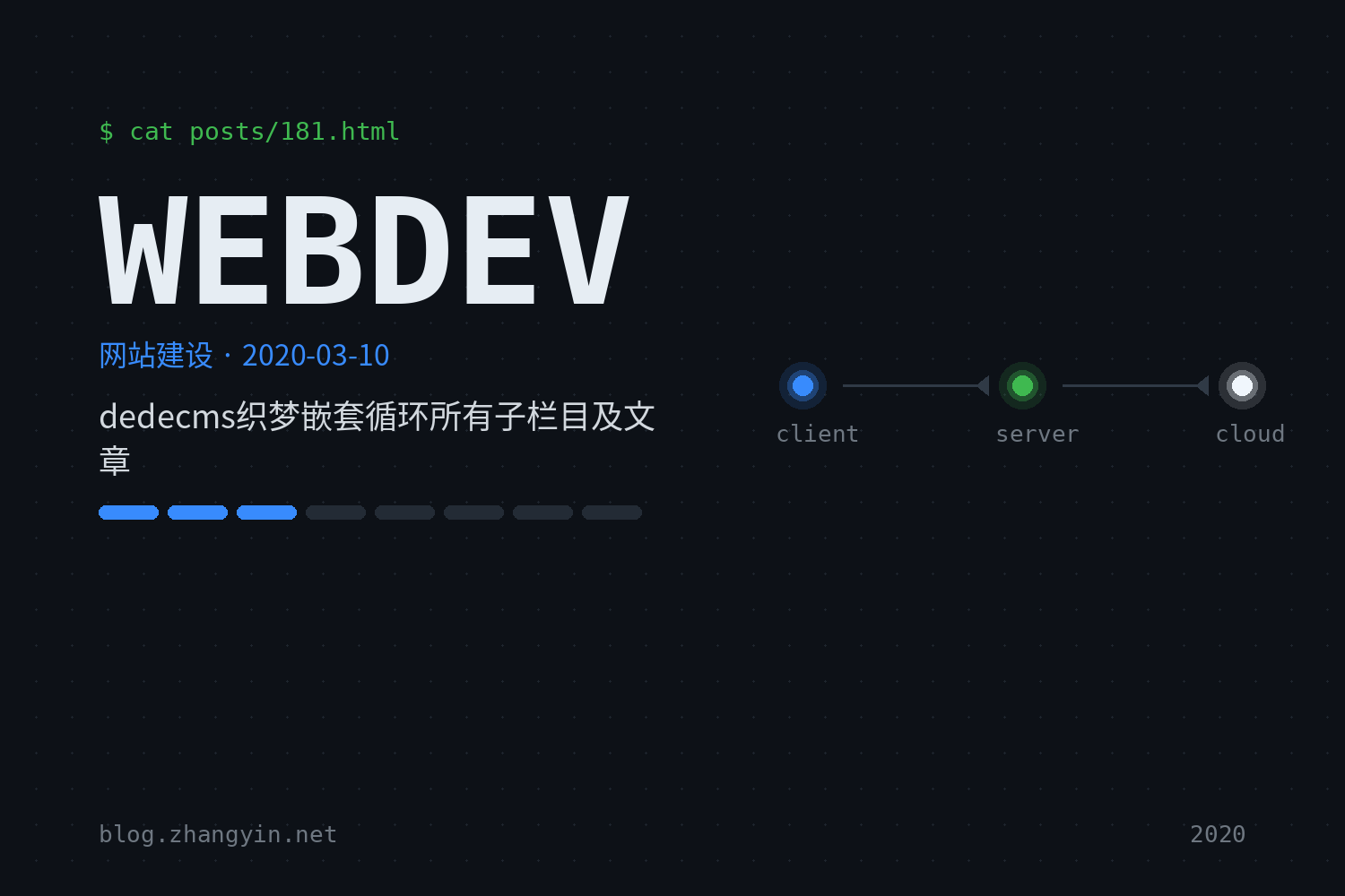 dedecms织梦嵌套循环所有子栏目及文章