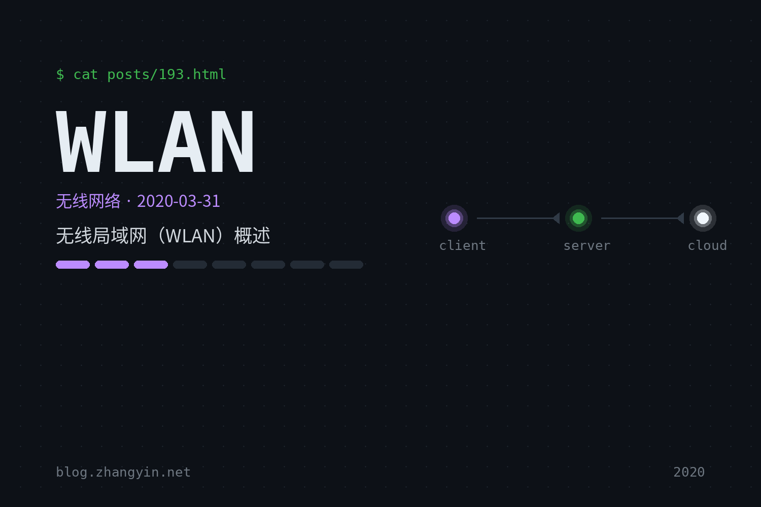 无线局域网（WLAN）概述