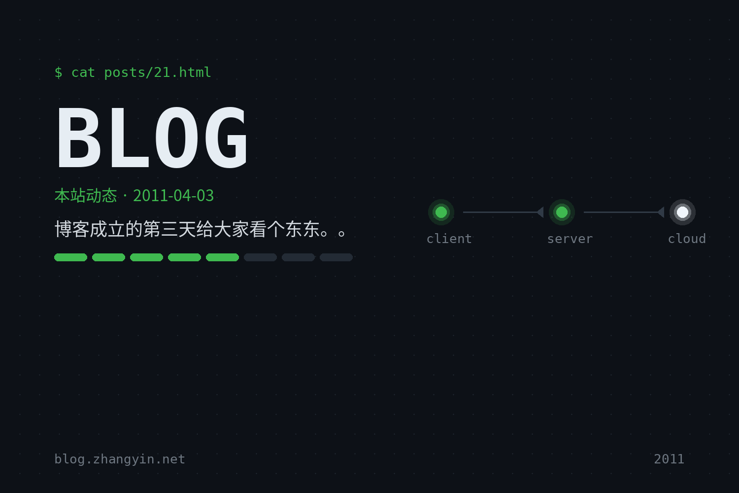 博客成立的第三天给大家看个东东。。