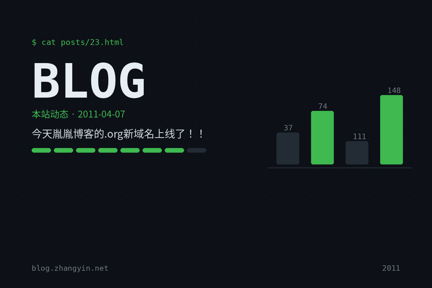 今天胤胤博客的.org新域名上线了！！