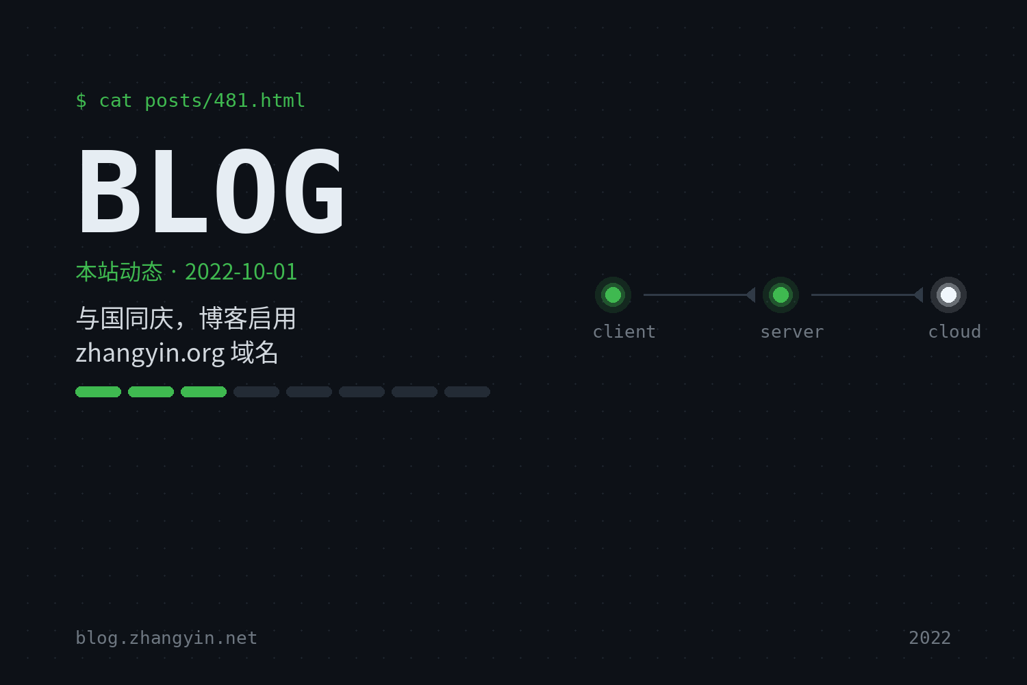 与国同庆，博客启用 zhangyin.org 域名